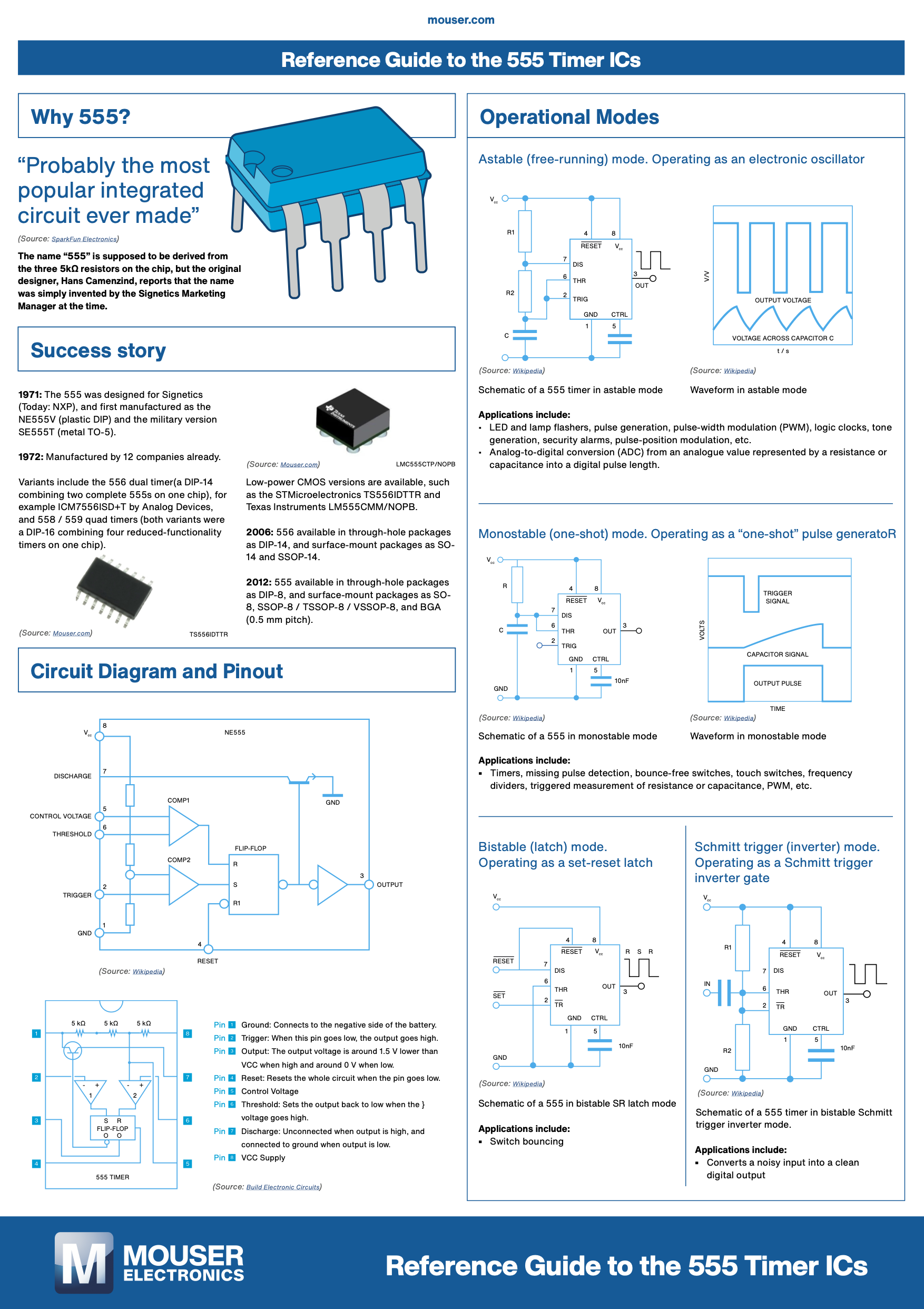 EN guide to 555 Timer